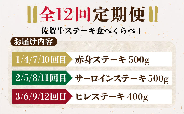 【全12回定期便】佐賀牛 ステーキ食べくらべセット（赤身・サーロイン・ヒレ）総計5.6kg 【がばいフーズ】 [HCS117]