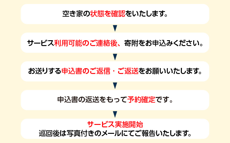 空き家管理サービス　６か月ライトプラン