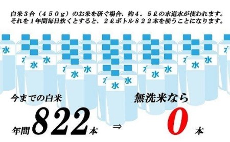 こだわりの無洗米でおいしく簡単！「仁井田米にこまる」2㎏／Bos-A07