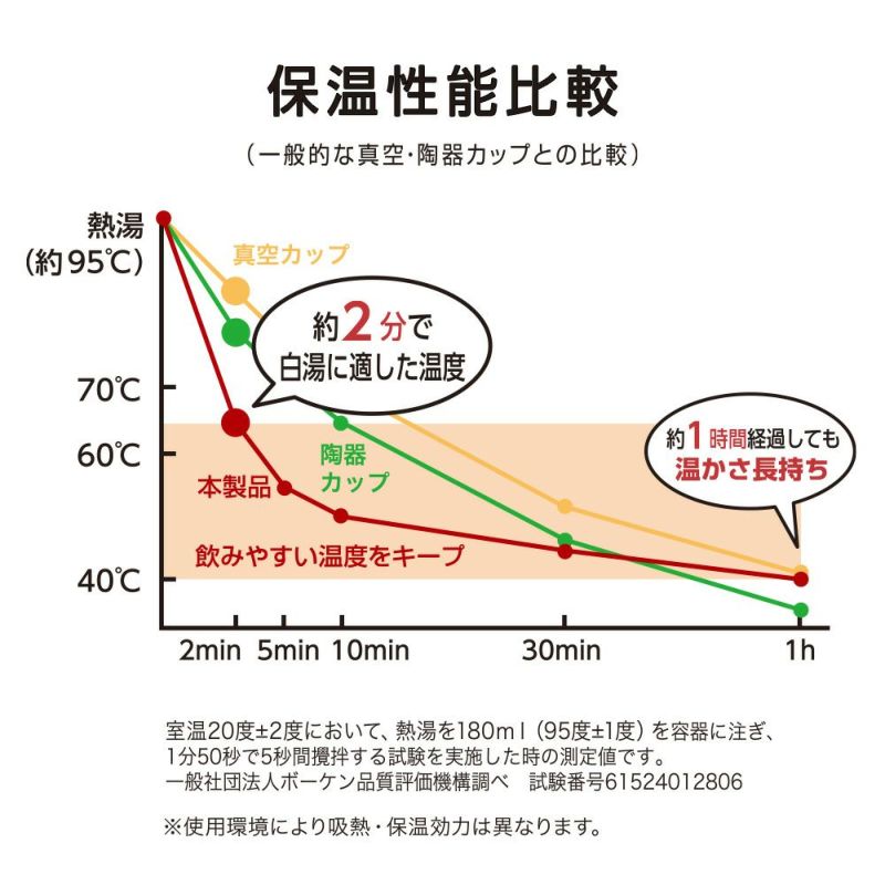 ON°ZONE（オンドゾーン）白湯専科マグカップ　クイックプチ230ml　アイボリー