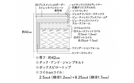CR3【シモンズ】セミダブルマットレス　シグネチャー｜マットレスマットレスマットレスマットレスマットレスマットレスマットレスマットレスマットレスマットレスマットレスマットレスマットレスマットレスマット