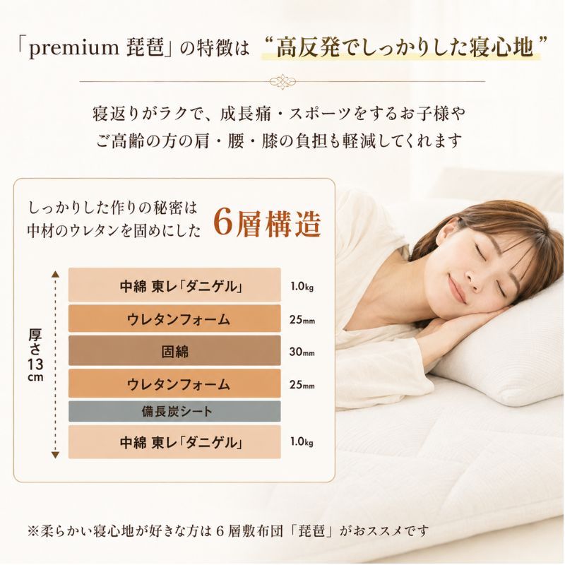 6層敷布団 premium琵琶 シングルロング 近江布団 極厚 13cm 高