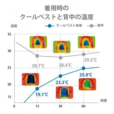 ふるさと納税 神戸市 SUO 256 ICE COOL VEST (ブラック) |  | 03