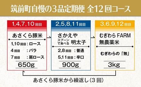 うまい筑前町定期便コース　計12回　毎月発送