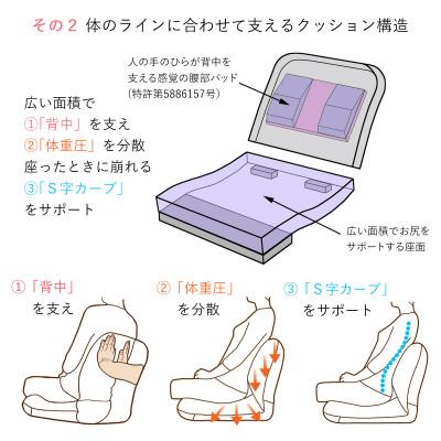 ふるさと納税 坂戸市 産学連携　背中を支える美姿勢座椅子5　ベージュ |  | 03