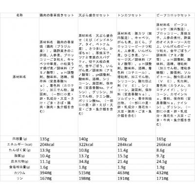 ふるさと納税 八尾市 健康管理弁当(たんぱく質・塩分・カリウム 控えめ)8食セット(B243) |  | 02