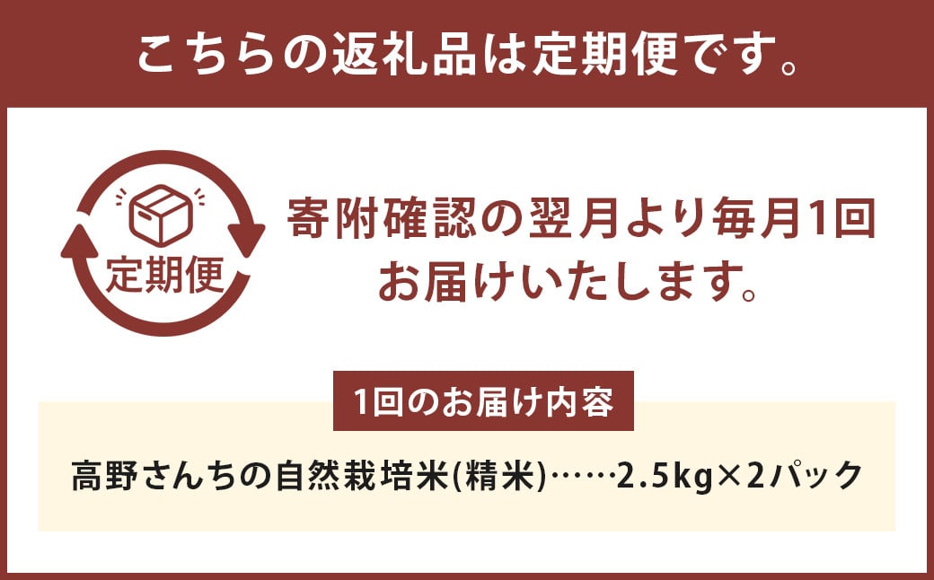 【真空パック】【定期便12ヶ月】七城物語 高野さんちの 自然栽培米 （精米） 5kg （2.5kg×2パック）  合計60kg  お米 米 精米 白米 ヒノヒカリ《お申込みの翌月から出荷予定》