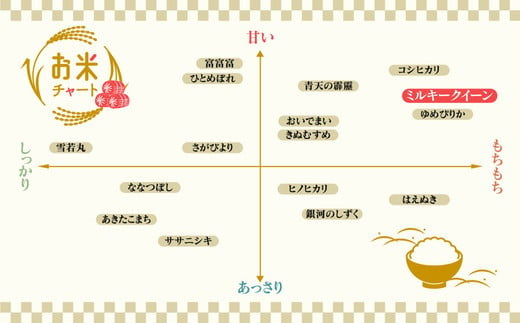 【令和6年度米】環境配慮「魚津のミルキークイーン（晃米）」20kg（白米） ｜ MK農産 白米 銘柄米 ブランド米 ご飯 おにぎり お弁当 和食 主食 国産 産地直送 甘み 香り もちもち ※2024