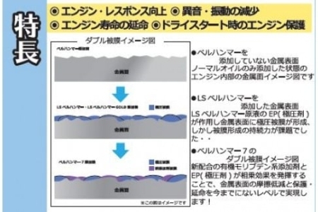 ベルハンマーセブン 330ml エンジンオイル ベルハンマー ベルハンマーライト スズキ機工 エンジンオイル添加剤 おすすめ エンジン オイル 添加剤 軽自動車専用