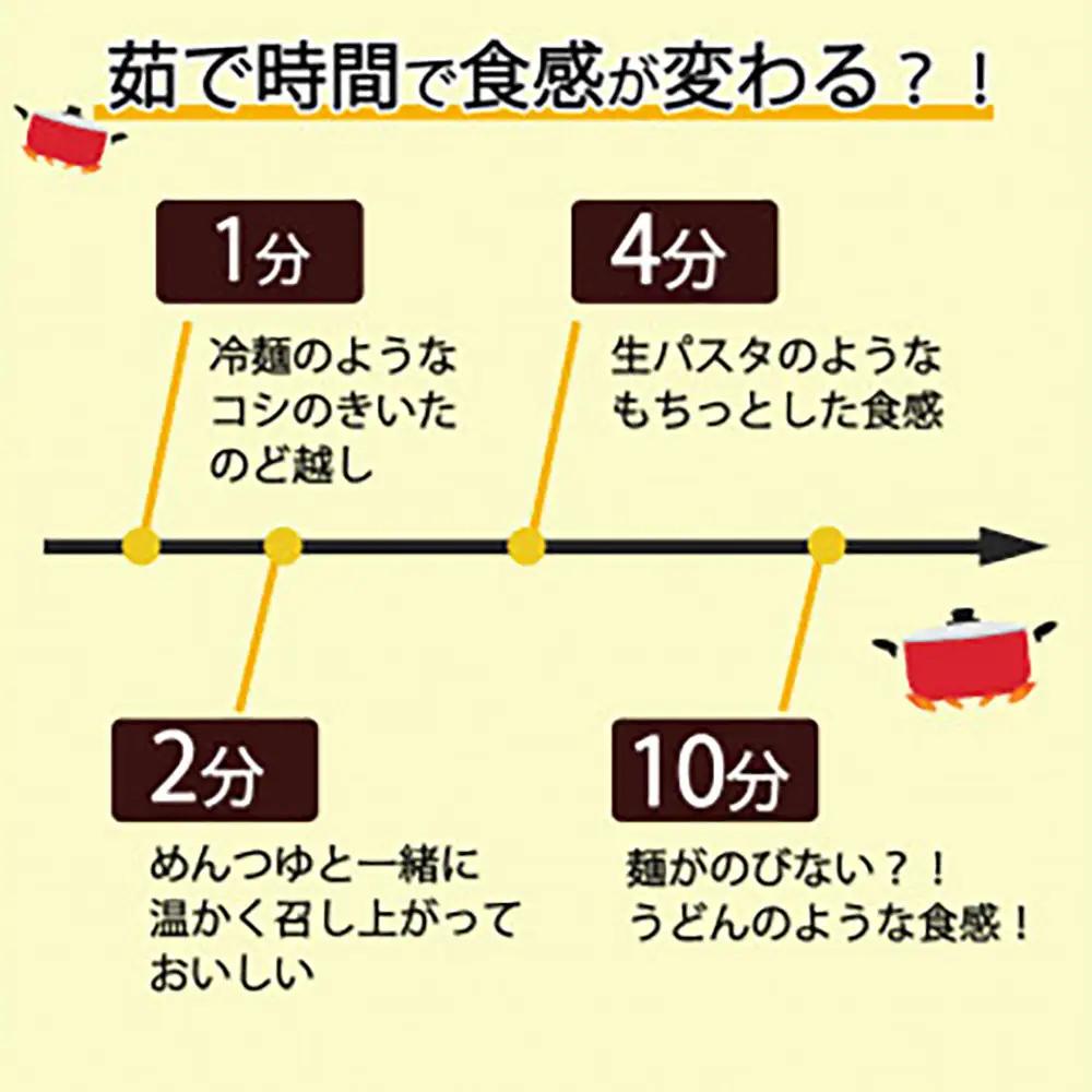つるもち食感！グルテンフリー米麺 大容量詰め合わせ60食（精米・玄米 各30食ずつ）【25102】