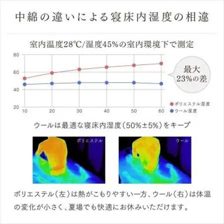 APHRODITA 日葵羊毛混掛け布団ダブルロング 日本製 創業150年の信頼と実績【1098334】
