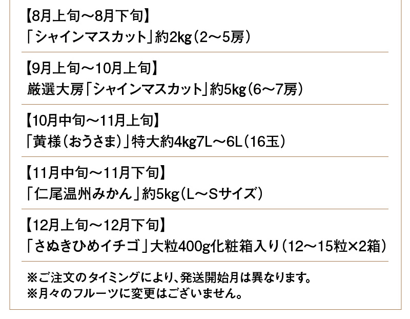 フルーツ王国みとよの特選こだわり12品定期便（12回）