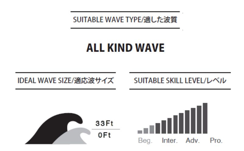 PYZEL SURFBOARDS RADIUS PRIM サーフボード サーフィン【Size：6'2"、Width：19 1/2"、Thickness：2 5 /8"、Volume：32.90L】江の