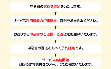 空き家管理サービス　３か月標準プラン