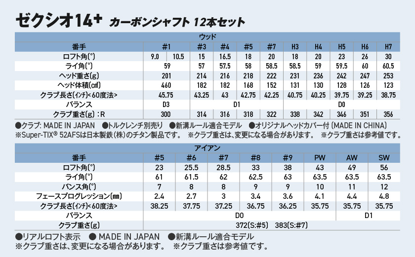 ゼクシオ 14＋ カーボンシャフト 12本セット ≪2025年モデル≫ ヘッドカバーセット _IP-C702 _（都城市） ドライバー フェアウェイウッド ユーティリティ アイアン ダンロップ XXI