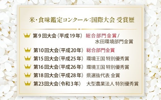 国内最大規模のお米のコンクール「米・食味分析鑑定コンクール：国際大会」第9・10回大会で金賞！「金賞受賞米」の称号つきのお米です