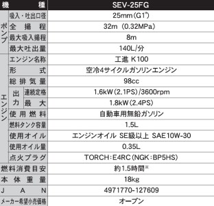 エンジンポンプ SEV-25FG 口径25ミリ ハイデルスポンプ 4サイクル 片手ハンドル型 [0892]