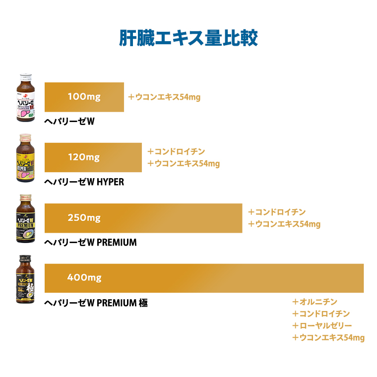 ヘパリーゼWプレミアム極（清涼飲料水）100ml　10本セット 栄養ドリンク 肝臓エキス 【08219-0183】