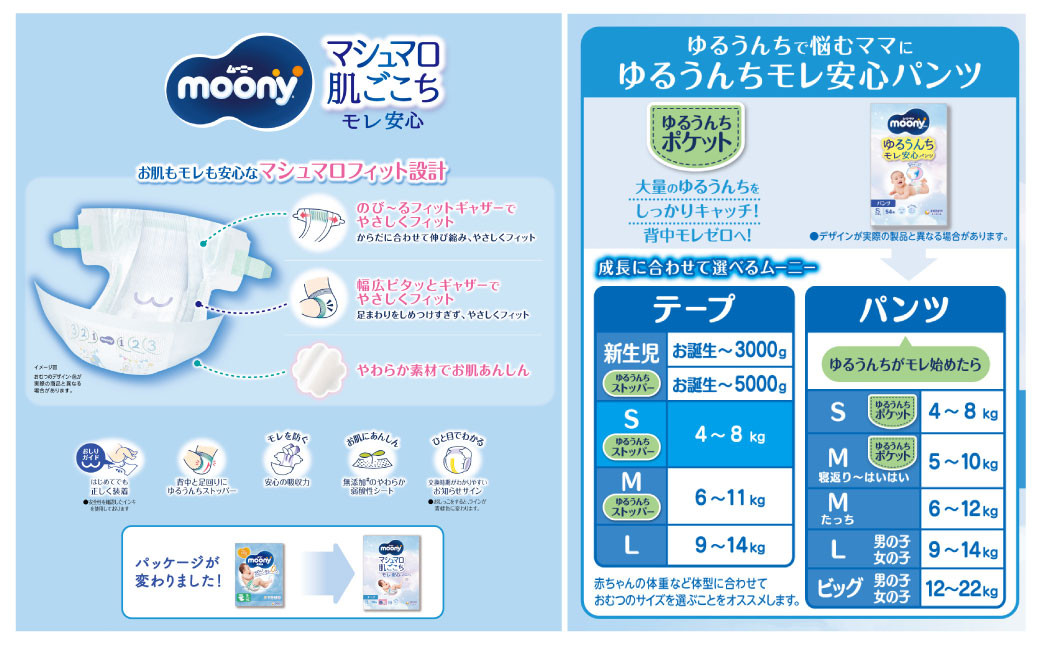 【3ヶ月連続定期便】 ムーニーマン 男の子用 Lサイズ 44枚×4袋 新技術 赤ちゃん パンツ