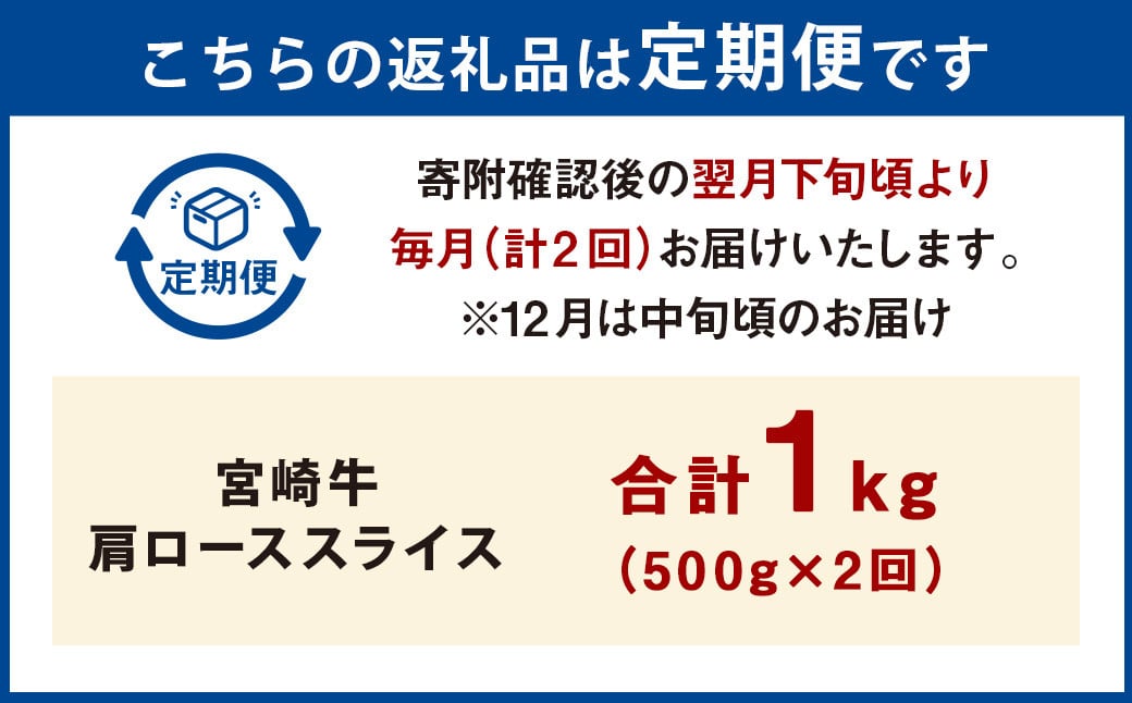 【2ヶ月定期便】＜宮崎牛肩ローススライス 500g（1パック：500g×2回）＞ お申込みの翌月下旬頃に第一回目発送（12月は中旬頃） 牛肉 お肉 肉 和牛 新生活応援 卒業祝い 就職祝い 入学 卒業