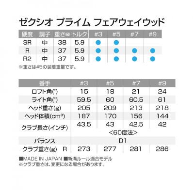 ふるさと納税 都城市 ゼクシオ プライム フェアウェイウッド【3/R】《2025年モデル》_DN-C707-3R |  | 02