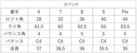 230BD01N.CD-Hキャビティアイアン レディース＜＃６～PW　5本セット＞