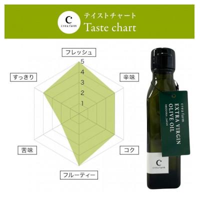 ふるさと納税 藤枝市 静岡産エキストラバージンオリーブオイル 120ml |  | 03