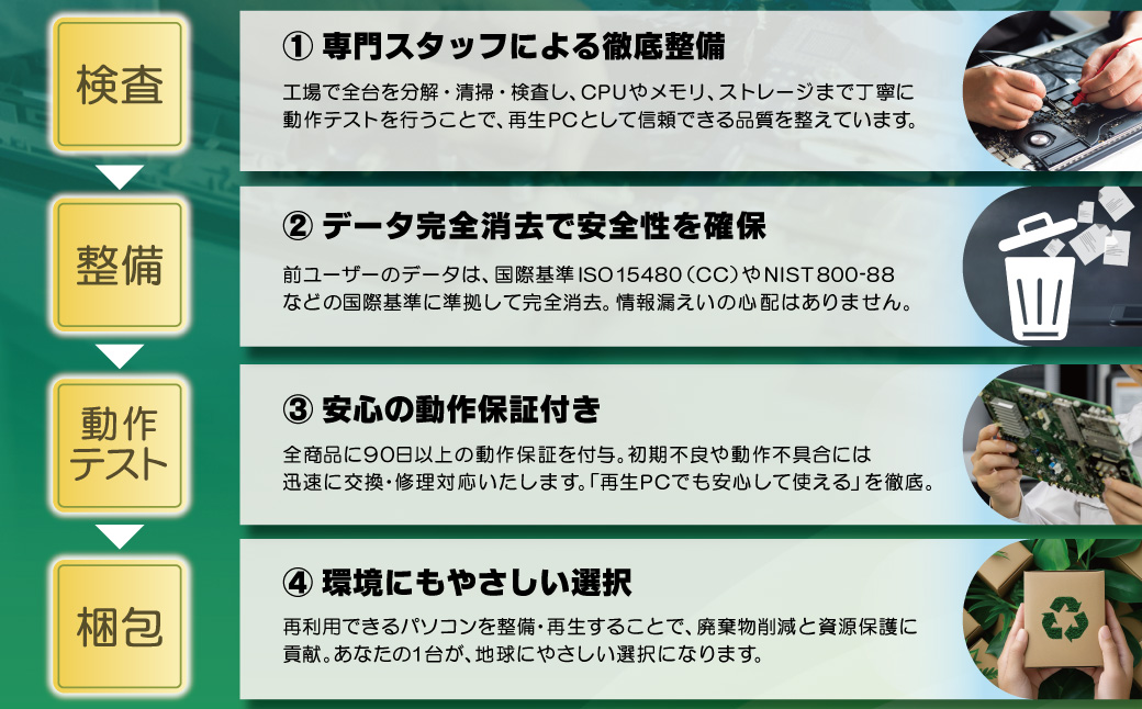 YTSノートパソコン Customer Edition 15.6インチ