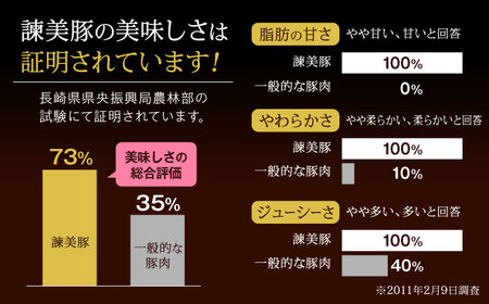 『定期便』_すっきり上質な脂身！長崎のブランド豚　諫美豚(かんびとん)のロースステーキセット800g_全6回