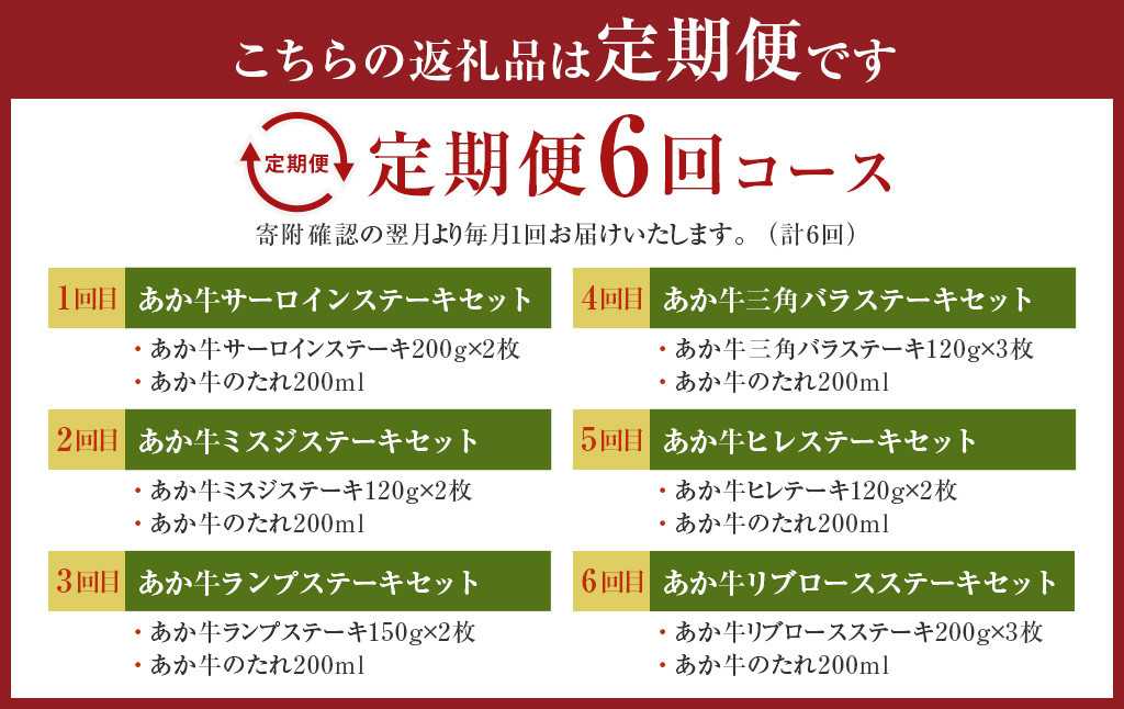 【6ヶ月定期便】あか牛ステーキ食べ比べ 6種