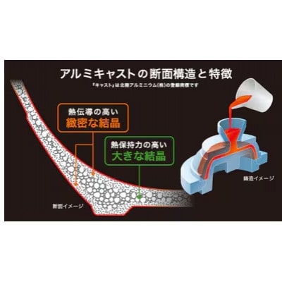 IHハイキャストプレミアム フライパン22cm