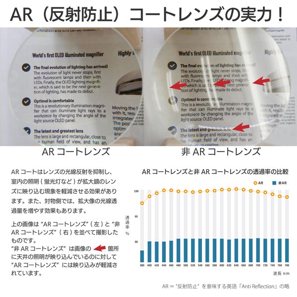 モバイルLEDルーペ「β-Rigel(ベータリゲル)」