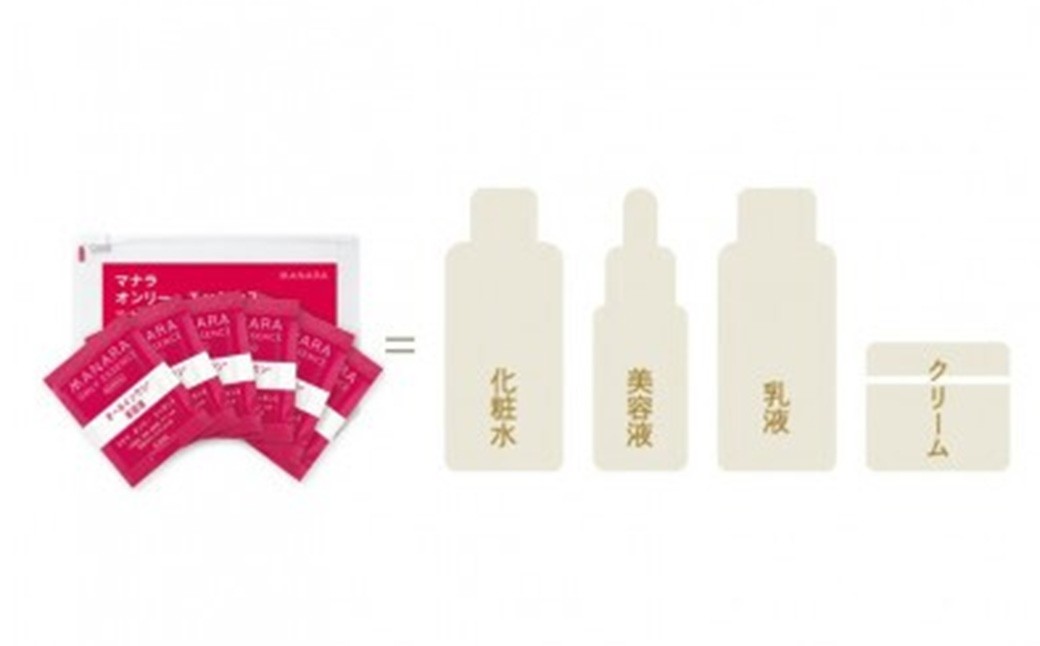 マナラ＜オンリーエッセンス モイスト 使い切り6包＞（オールインワン美容液）0.8mL×6包