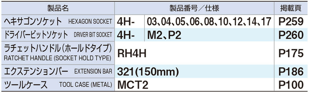 TONE トネ ヘキサゴンソケットレンチセット 400M【受注過多のため生産が追い付かず、お届けまでにお時間がかかる場合がございます】 15001-30025167｜トルクレンチ デジタル 工具 整備