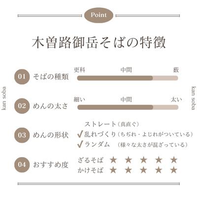 ふるさと納税 木曽町 木曽路御岳そば　12袋 |  | 02
