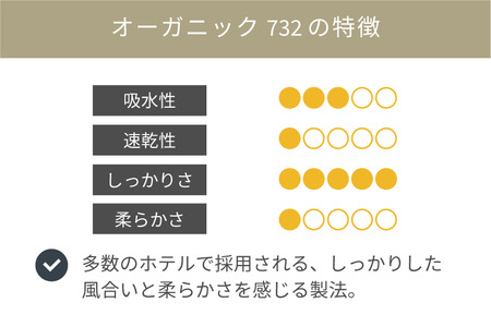 ホテル仕様の定番バスマット オーガニック732 バスマット（アイボリー）　[I000930IV]