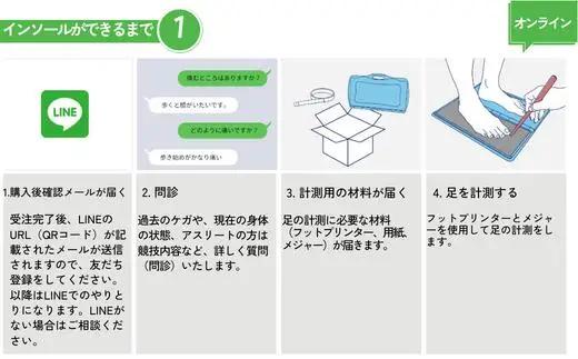 【オリジナル インソール作成】オーダーメイド 3つのアーチのバランスを整える 歩行をスムーズにサポート DSISインソール 歩行サポート 受注作成 脚 足 靴 くつ 兵庫県  香住 エスキュート S-