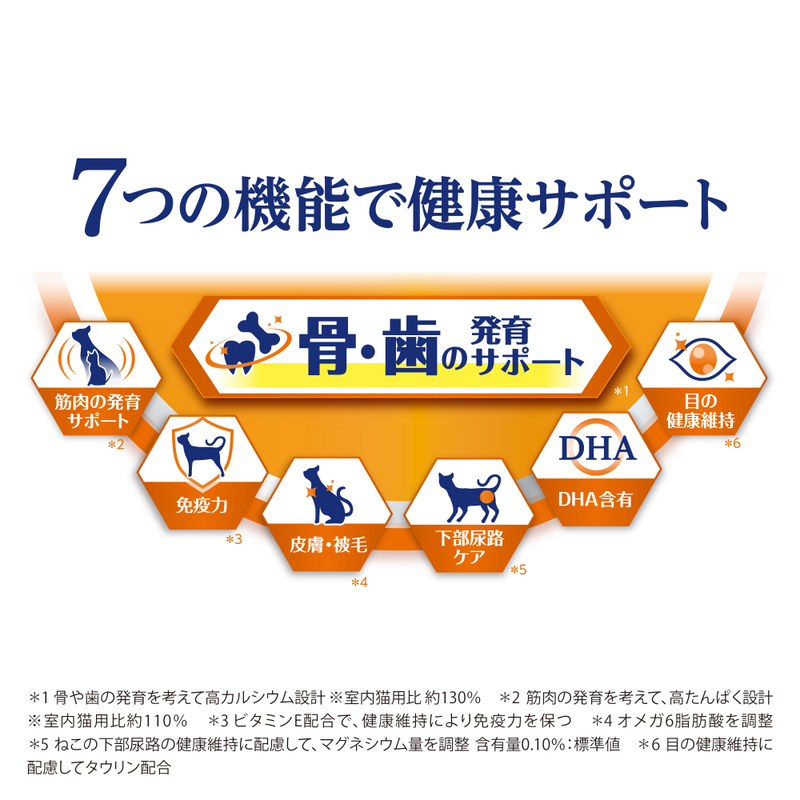 AllWell 健康に育つ子猫用 フィッシュ味 挽き小魚とささみフリーズドライパウダー入り 1.6kg×5袋 ペットフード キャットフード 猫のごはん 猫用フード 猫 ペット ドライ ユニ・チャーム 