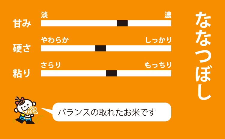 【ななつぼし】バランスの取れたお米です。