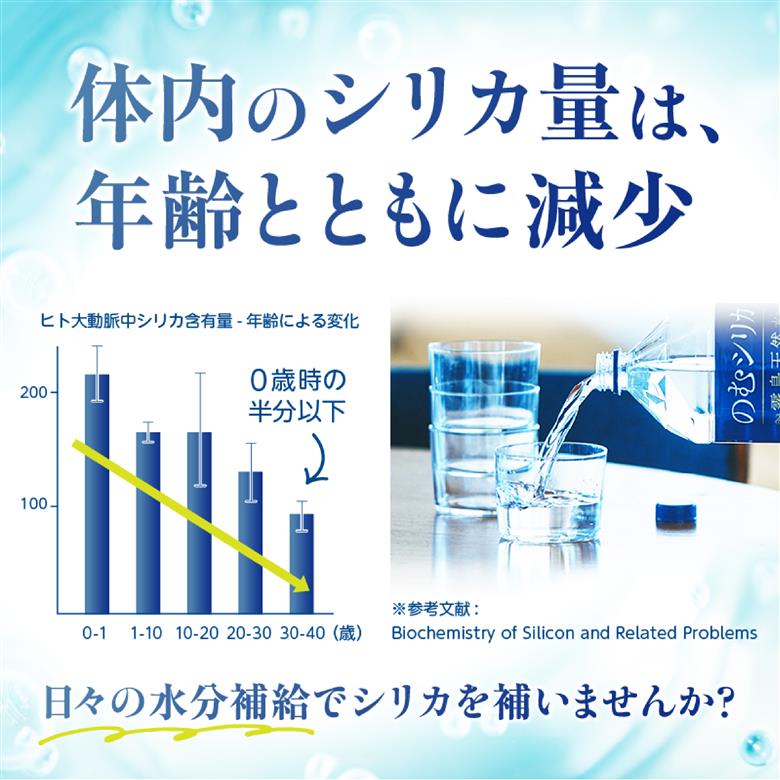 【シリカ含有量世界トップクラス】のむシリカ　500ml×24本セット（国産 ナチュラルウォーター ミネラルウォーター 天然水 水 シリカ 美容 人気 霧島 宮崎 小林市 送料無料）