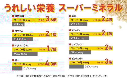 【定期便：全2回】スーパー麺　細麺　4食セット