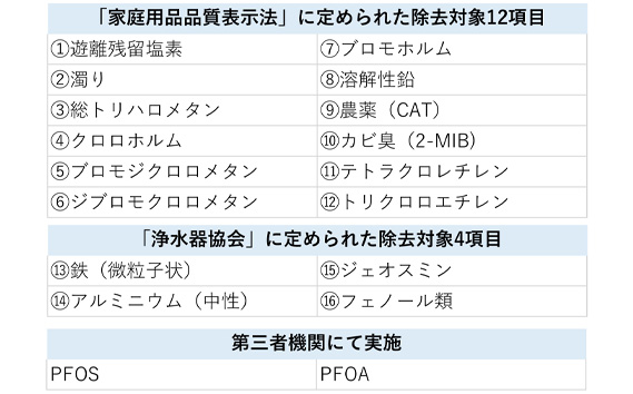 浄水器 カートリッジ 交換用 アンダーシンクタイプ 「磨水5」 [No.891]