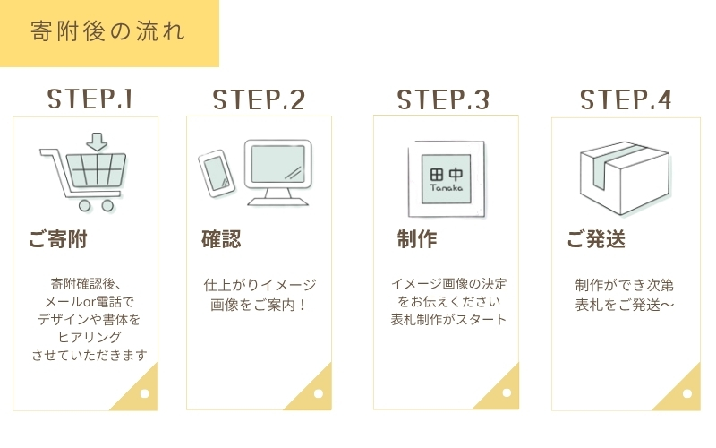 奈良県吉野産のひのきの表札 / 檜 桧 おしゃれな木製表札 戸建 玄関用 無垢材 naraco（ナラコ）【home001】_イメージ5