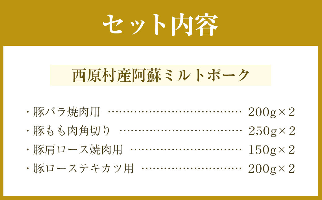 西原村産阿蘇ミルトポーク詰め合わせ焼肉セット