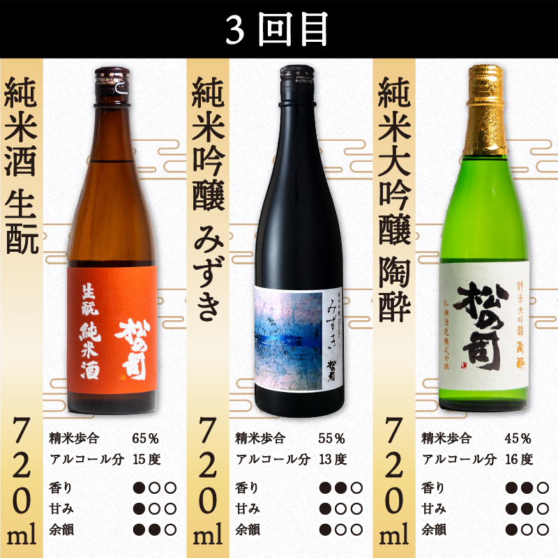 定期便 日本酒 松の司 12本 ( 3種類 × 4回 ) 720ml おちょこ付き 1本お任せ 純米吟醸「楽」「AZOLLA50」「生酛純米酒」「陶酔」「純米酒」「竜王山田錦」「みずき」「黒」「特別純