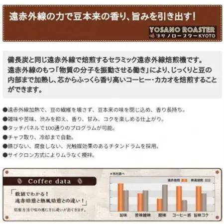 【ヨサノロースター】 コーヒー豆　グァテマラ ウエウエテナンゴファンシー　200g×2　遠赤外線焙煎_飲料・ドリンク コーヒー豆 コーヒー・コーヒー豆 珈琲 珈琲豆_【配送不可地域：離島】【15452