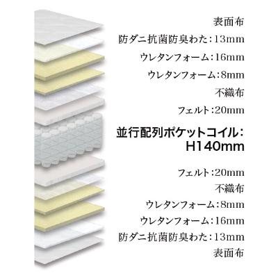 ふるさと納税 大川市 セミダブルマットレス　グランユニット ナノポケット WH(25cm厚)【株式会社グランツ】 |  | 02