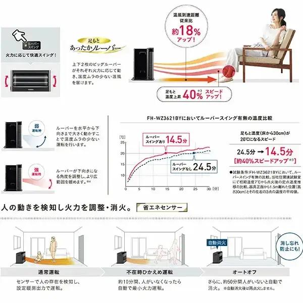 コロナ 石油ファンヒーター 12~17畳用 グランブラック FH-CWZ46BYFKG 暖房機器 家電 灯油 ストーブ
