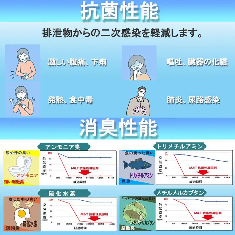 【防災トイレ】魅せるトイレ 50個 スマイル
