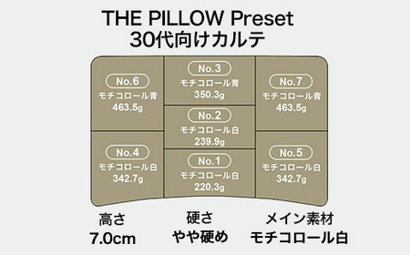 30代向けの枕 THE PILLOW Preset 18 30s《60日以内に出荷予定(土日祝除く)》